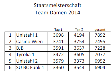 20140504_STM-Teams-Damen-2