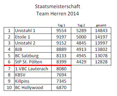 20140504_STM-Teams-Herren-2