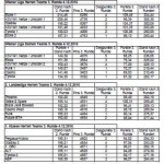 20161204_tabelle_5er