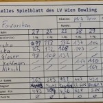 MT_Favoriten